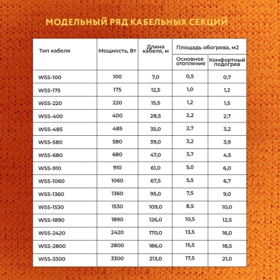  Кабель нагревательный ''Warmstad'' WSS 61,0м/910 Вт купить в Воронеже