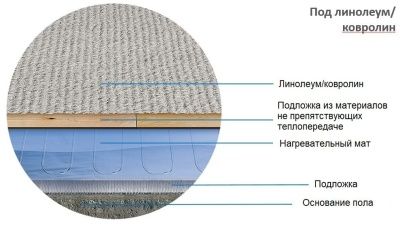  Нагревательный мат ''Теплолюкс'' Alumia 150 Вт/1,0 кв.м. купить в Воронеже