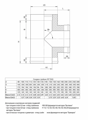  Сэндвич-тройник 90 Ф150х210 (430/0,5мм+оц.) купить в Воронеже