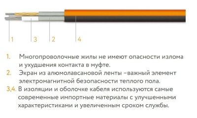  Кабель нагревательный ''Теплолюкс'' ProfiRoll 116,5м/2025 Вт купить в Воронеже