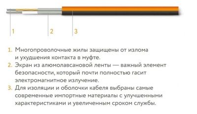  Нагревательный мат ''Теплолюкс'' ProfiMat 1080 Вт/6,0 кв.м. купить в Воронеже