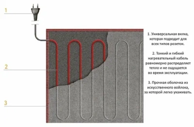  Нагреватель под ковер ''Теплолюкс-express''  200х140 купить в Воронеже