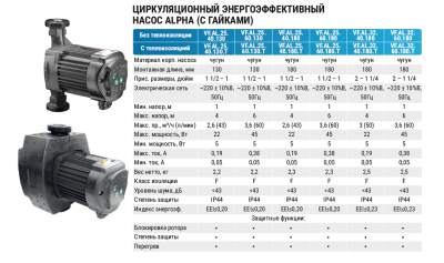  Насос циркуляционный энергоэффективный VALFEX ALPHA 32-40 180мм (с гайками) купить в Воронеже
