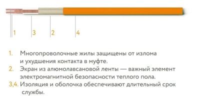  Кабель нагревательный ''Теплолюкс'' Tropix ТЛБЭ 56,5 м/1200 Вт купить в Воронеже