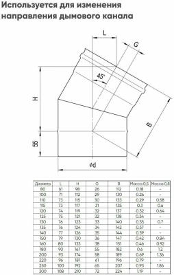  Колено 0,8мм  110 135 гр Феррум купить в Воронеже