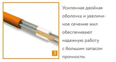  Кабель нагревательный ''Теплолюкс'' ProfiRoll 42,0м/675 Вт купить в Воронеже