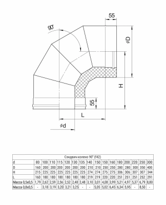  Сэндвич-колено 90 Ф120х200(430/0,5мм+оц.) купить в Воронеже