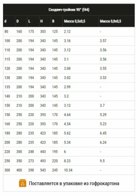  Сэндвич тройник 0,8 мм 130*200 90 гр Феррум купить в Воронеже