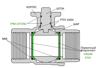  Клапан с электроприводом Neptun Bugatti Pro 12B 1/2 купить в Воронеже