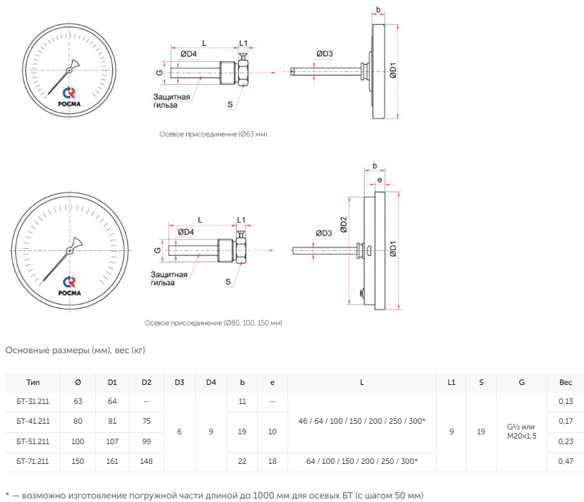 Термометр биметаллический осевой бт 51.211. БТ-31.211(0-120с)g1/2.46.2,5. Термометр БТ-52.211 Росма. Термометр БТ-41.211. Термометр БТ-32.211 схема установки.