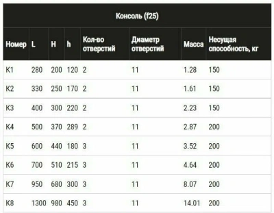  Консоль К5-600 (80*160-300*400) Феррум к-т 2шт купить в Воронеже