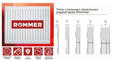  Радиатор ROMMER  33/200*2000 боковое Compact купить в Воронеже