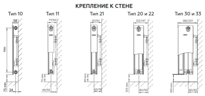  Радиатор ROMMER  11/400*1600 боковое Compact купить в Воронеже