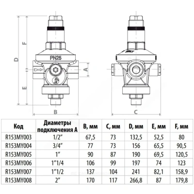  Регулятор давления мембранный Giacomin, Ду 20 Ру25 3/4'' ВР Рн=1,5 - 7бар., под манометр, арт R153M  купить в Воронеже
