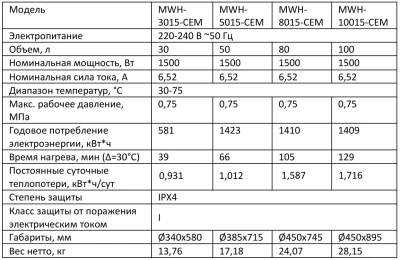  Водонагреватель Midea Prime 30 литров Slim круглый   (эмаль) купить в Воронеже