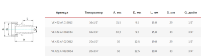  Соединитель надвижной с накидной гайкой 32(4,4) х 1" (VALFEX) (100/10) К купить в Воронеже