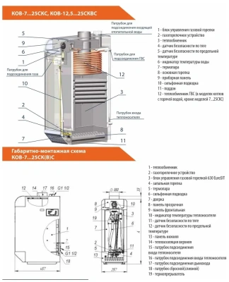  Котел одноконтурный Сигнал КОВ-12,5 СКс, серия S-Term, с авт. SIT купить в Воронеже