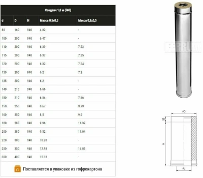  Сэндвич труба ф 200*280 L= 1м Феррум 0.5мм нерж. купить в Воронеже