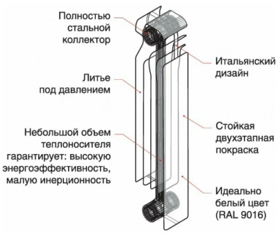  Радиатор биметаллический  SOLUR PRESTIGE  B-500 (5 секций) купить в Воронеже