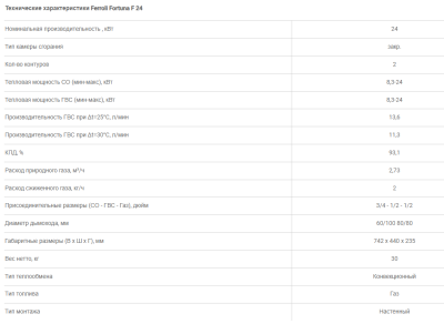  Настенный газовый котел FERROLI Fortuna F24 (закрытый/двухконтурный) купить в Воронеже