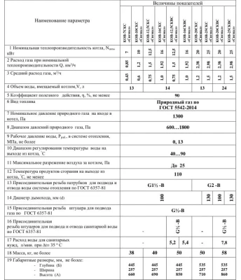  Котел газовый одноконтурный СИГНАЛ КОВ-20СКс, серия S-Term, с  автоматикой TGV купить в Воронеже