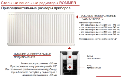  Радиатор ROMMER 22/200*2200 боковое Compact купить в Воронеже