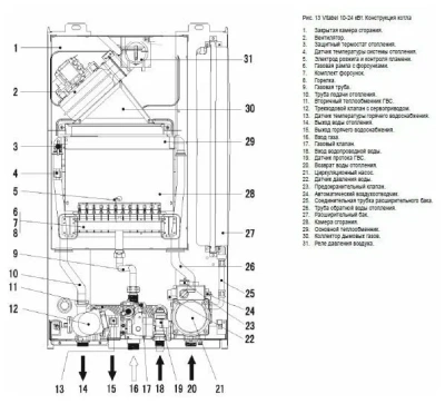  Настенный газовый котел FERROLI Vitabel F13 (закрытый/двухконтурный) купить в Воронеже