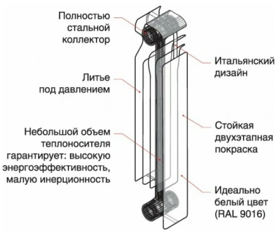  Радиатор биметаллический  SOLUR PRESTIGE B-500 (10 секций) купить в Воронеже