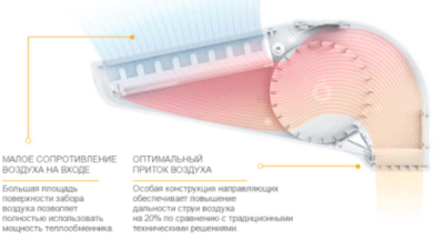  Воздушная завеса WING W100 AC (с водяным  теплообменником) купить в Воронеже