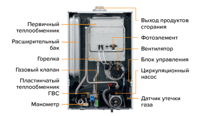  Настенный газовый двухконтурный котел KITURAMI World Alpha-35 купить в Воронеже