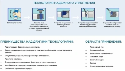  Анаэробный герметик для резьбовых соединений САНТЕХМАСТЕР Красный, тюбик 60 гр, блистер купить в Воронеже