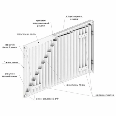  Радиатор ROMMER  11/300*1100 боковое Compact купить в Воронеже