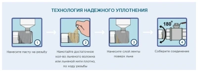  Паста для льна AquaflaxNano, тюбик 270 гр. купить в Воронеже