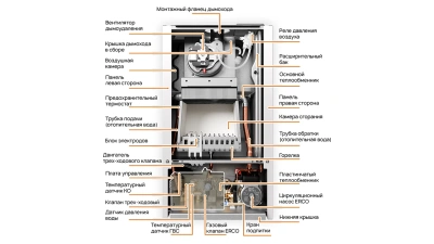  Газовый настенный котел одноконтурный E8 tempo GHD24V, 24 кВт  белая стеклянная панель купить в Воронеже