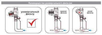  Фильтр универсальный VALTEC 1" вн.-вн.  (4/32) купить в Воронеже