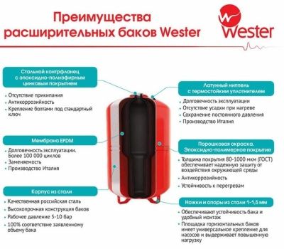  Бак мембранный для водоснабжения  Wester 300л купить в Воронеже