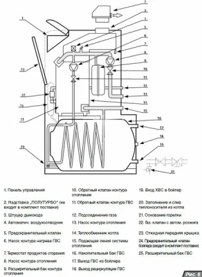  Котел газовый напольный PROTHERM Медведь 20 KLZ - 17 кВт купить в Воронеже