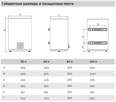  Водонагреватель Midea Stream 50 литров плоский (эмаль) купить в Воронеже