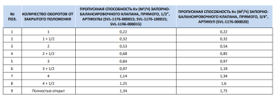  Клапан запорный угловой STOUT 1/2"  (1/50) купить в Воронеже
