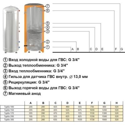  Бойлер косвенного нагрева Турбо 200 (2T) бежевый купить в Воронеже