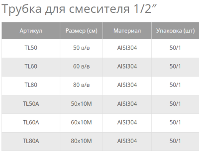  Трубка VIEIR для смесителя 60 1/2 хром (1/50) купить в Воронеже