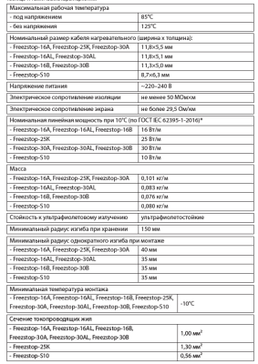  Кабель нагревательный саморегулирующийся Freezstop-16B купить в Воронеже