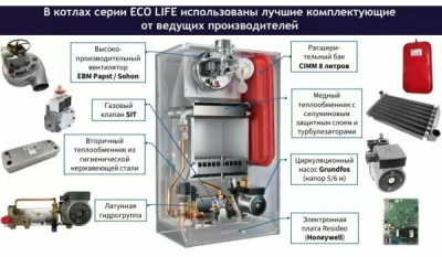  Котёл настенный BAXI ECO LIFE 1.31F купить в Воронеже