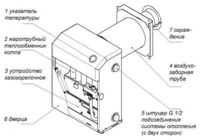  Котел газовый BURAN парапетный КСГЗ-12,5 В-01 энергонезависимый с закрытой камерой сгорания TGV(дым. в комплекте) купить в Воронеже