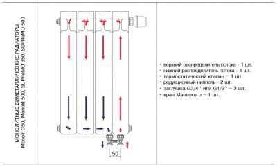  Радиатор биметаллический Rifar MONOLIT Ventil 500 15 секций прав.подкл. RAL9016 купить в Воронеже