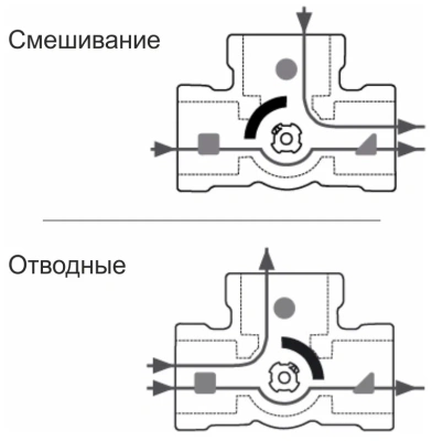 СЕВЕР Трехходовой смесительный клапан Esbe VRG131  муфтовый (ВР), Ду 25 (1"), Kvs 10