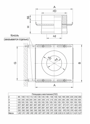  Площадка монтажная Ф110х200 (430мм+оц./1,5) купить в Воронеже
