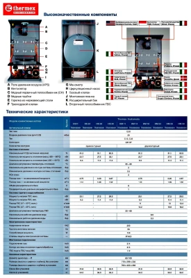  Настенный газовый котел THERMEX Andromeda 2-х контурный HM 30 кВт купить в Воронеже