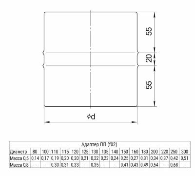  Адаптер ПП 0,5мм 120 Феррум купить в Воронеже