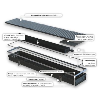  Конвектор Gekon Eco с решеткой UNA H08 L140 T18 (без клапана) купить в Воронеже